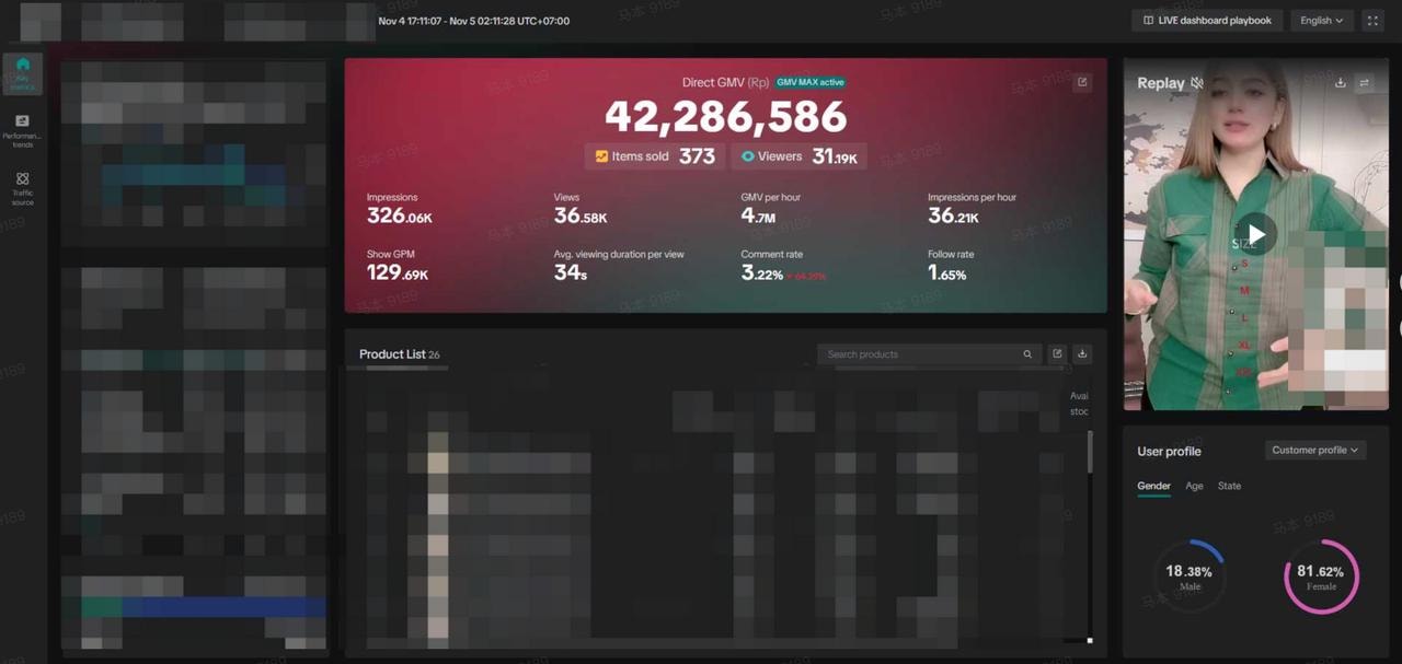 Indonesia TikTok single stream dashboard screenshot